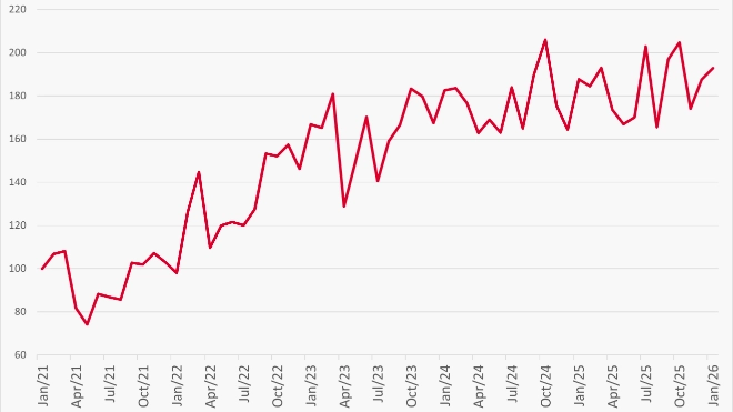 Number of unpaid incvoices