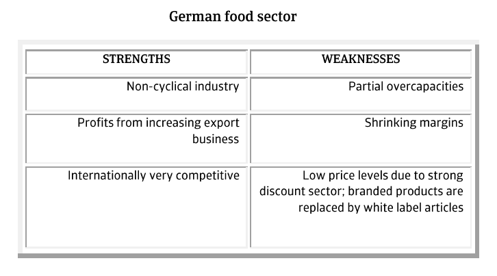 MM_German_food_sector_strengths_weaknesses