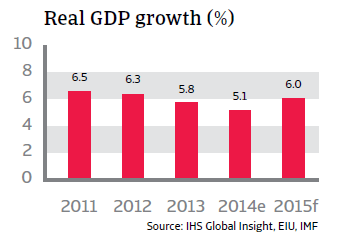 CR_Indonesia_real_GDP_growth