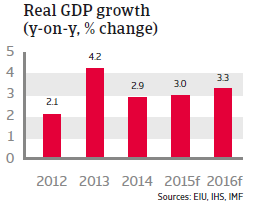 CEE_Turkey_Real_GDP_growth