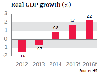 CR_Netherlands_real_GDP_growth