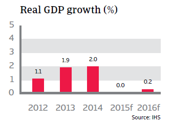 CR_Switzerland_real_GDP_growth